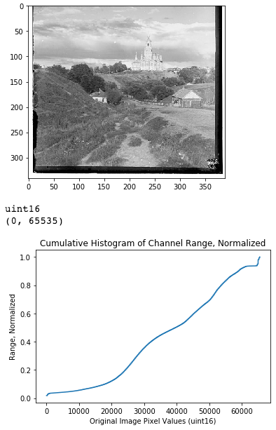 CS194-26 Project 3: Fun with Frequencies